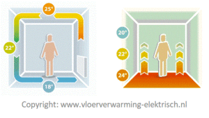 timer Psychiatrie Kapel Vloerverwarming-Elektrisch.nl – Alle informatie over elektrische  vloerverwarming